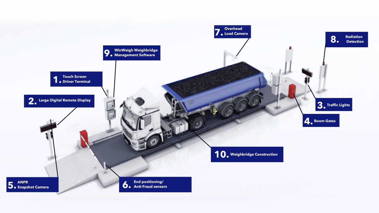 Weighbridge Software